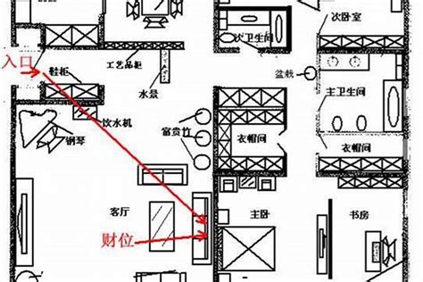 凹煞|凹风煞的风水化解方法图解 « 香山堂天星风水